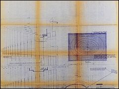 Control and Tunnel Blueprint