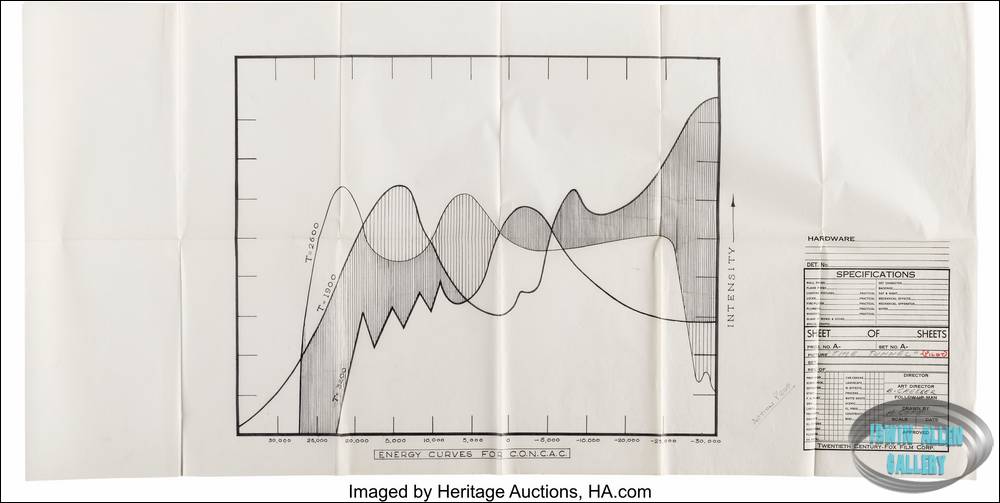 Energy Curves Blueprint